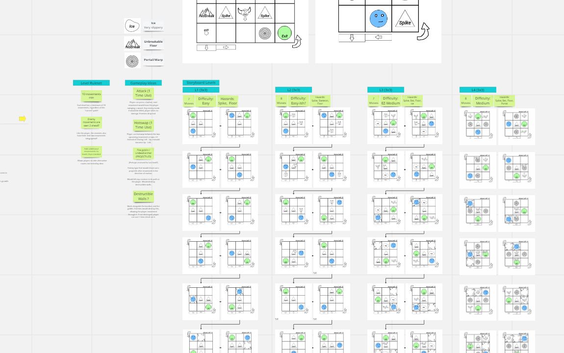 Miro board showing a variety of level design concepts iterated upon during planning.